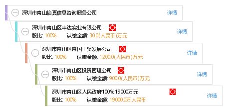 深圳市南山怡真信息咨询服务公司