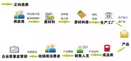 产品追溯系统的特色功能与信息咨询服务